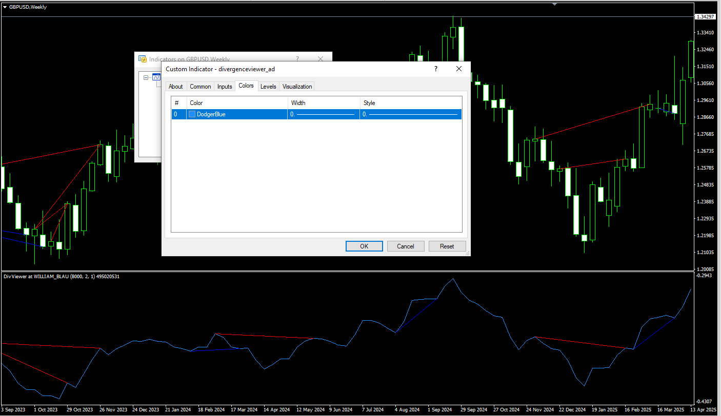 تنظیمات اندیکاتور

