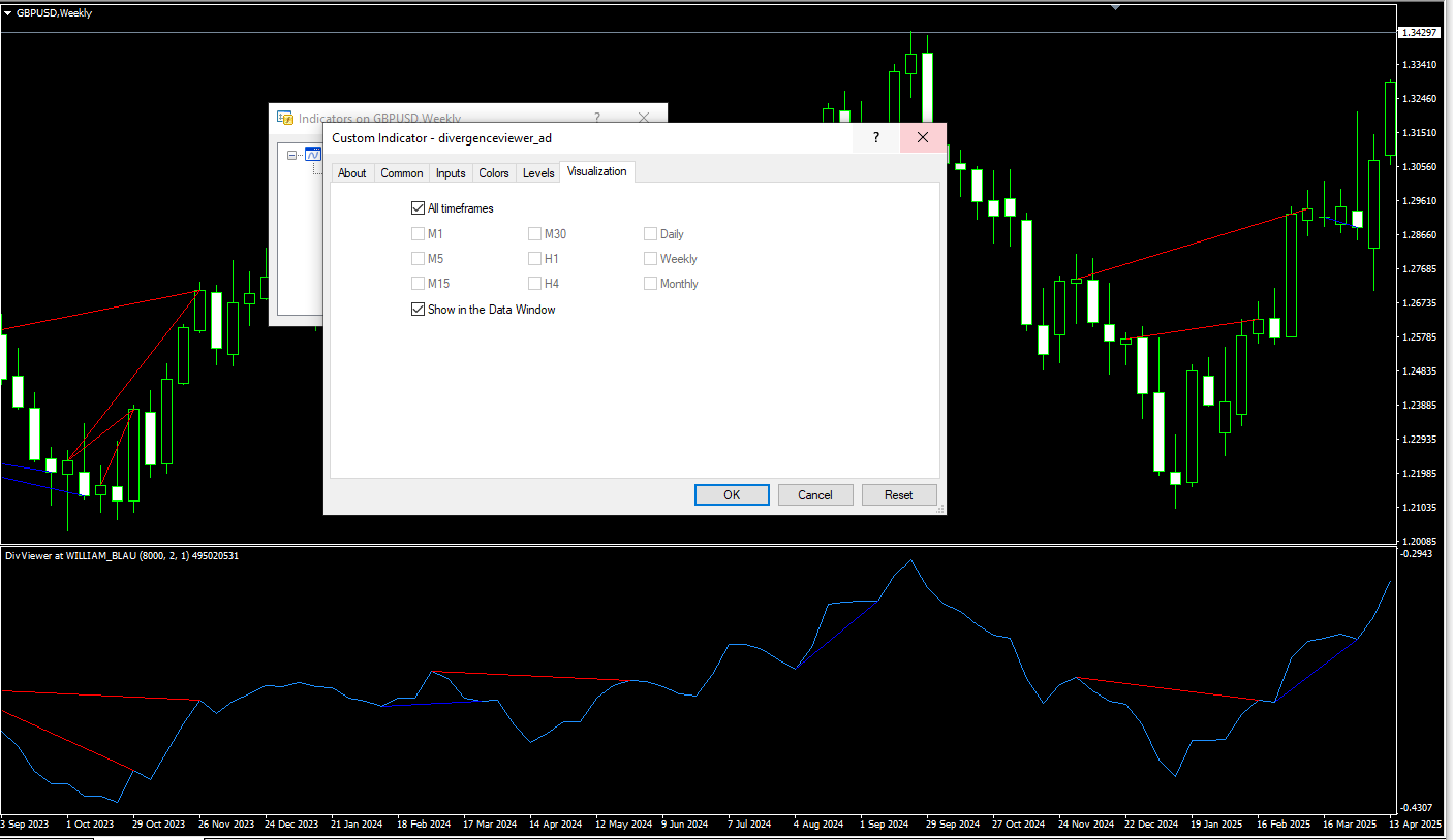 تنظیمات اندیکاتور
