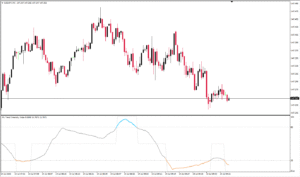 دانلود رایگان  اندیکاتور Trend Intensity Index 1.3 در تحلیل تکنیکال  برای متاتریدر MT4