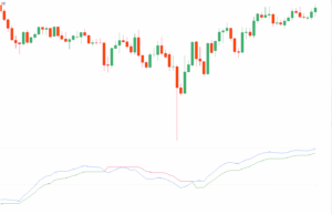 دانلود رایگان اندیکاتور QQE Weighted Oscillator در متاتریدر 5