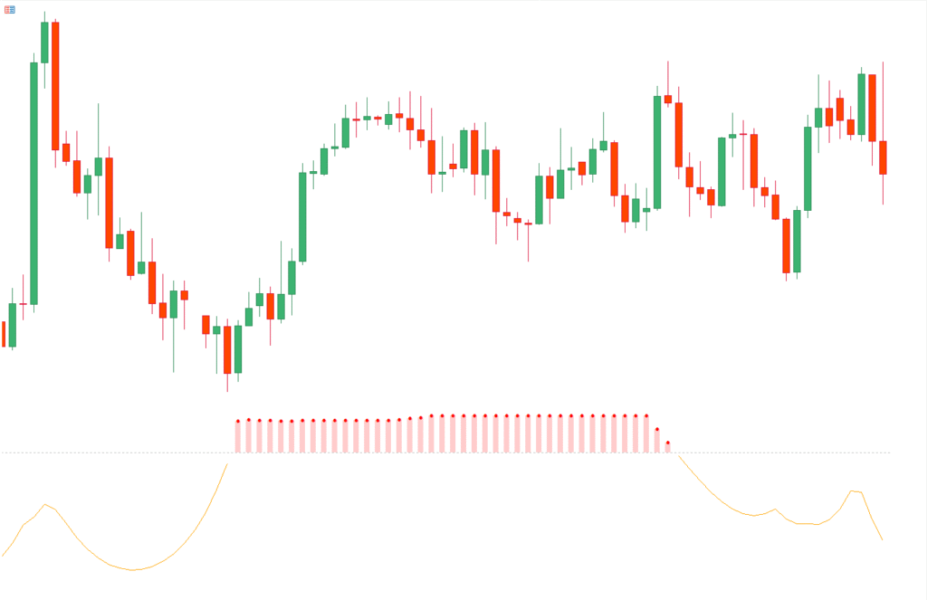 Squeeze Index