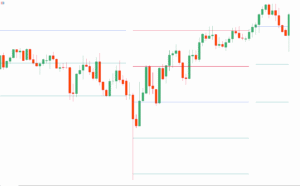 دانلود رایگان  اندیکاتور Predictive Ranges MT5  برای تحلیل دقیق‌تر بازار