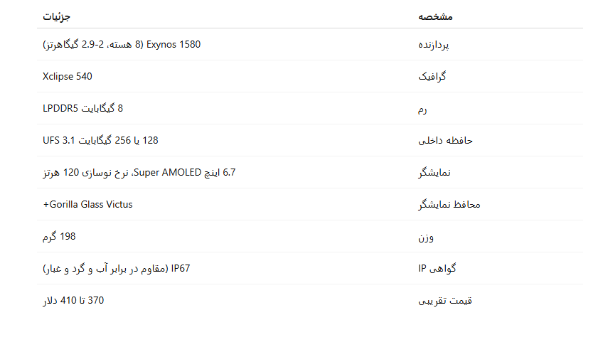 البته! در ادامه، متن ترجمه‌شده شما را به‌صورت یک مقاله کامل، منظم و جذاب با عنوان‌گذاری، پاراگراف‌بندی مناسب، لحن روان و رسمی، ویرایش کامل و قالب‌بندی حرفه‌ای تبدیل کرده‌ام: بررسی کامل گوشی سامسونگ Galaxy A56 5G میان‌رده‌ای قدرتمند با نقاط قوت فراوان و ضعف‌هایی قابل چشم‌پوشی ✅📱 گوشی Samsung Galaxy A56 5G یکی از جدیدترین محصولات سامسونگ در دسته میان‌رده‌ها است که با بهبودهای چشم‌گیر نسبت به نسل قبل، به گزینه‌ای جذاب برای کاربران تبدیل شده است. این گوشی با بهره‌گیری از طراحی زیبا، سخت‌افزار به‌روز، باتری پرقدرت و پشتیبانی نرم‌افزاری طولانی‌مدت عرضه شده است و توانسته در میان گوشی‌های هم‌رده بدرخشد. در ادامه به بررسی کامل این گوشی از زوایای مختلف می‌پردازیم. طراحی و بدنه؛ ترکیب زیبایی و مقاومت ✨🛡️ Galaxy A56 5G نسبت به نسل قبلی خود کمی بزرگ‌تر شده اما در عوض، باریک‌تر و سبک‌تر است. این گوشی با فریم آلومینیومی برس‌خورده و دو پنل شیشه‌ای از جنس Gorilla Glass Victus+ ساخته شده که کیفیت ساخت بالا و حس لوکس‌بودن را به کاربر منتقل می‌کند. گوشی در رنگ‌های متنوعی مانند خاکستری روشن، زیتونی، صورتی و گرافیتی عرضه شده و دارای گواهی IP67 برای مقاومت در برابر آب و گردوغبار است. با وجود اینکه حاشیه‌های نمایشگر باریک‌ترین در بازار نیستند، اما نسبت نمایشگر به بدنه با عدد ۸۸٪ نسبت به نسل قبلی (۸۶٪) بهبود یافته و تجربه بصری بهتری ارائه می‌دهد. نمایشگر؛ روشن، روان و محافظت‌شده 🌈📲 سامسونگ در این مدل از یک نمایشگر ۶.۷ اینچی Super AMOLED با وضوح ۲۳۴۰×۱۰۸۰ پیکسل و نرخ نوسازی ۱۲۰ هرتز استفاده کرده است. این نمایشگر با پشتیبانی از HDR، تجربه تماشای محتوای با کیفیت را بسیار لذت‌بخش می‌کند. شیشه‌ی محافظ Gorilla Glass Victus+ نیز خیال کاربر را از بابت مقاومت در برابر خط و خش راحت می‌کند. سخت‌افزار و عملکرد؛ پردازنده‌ای بهینه و سریع ⚙️🚀 در قلب Galaxy A56، پردازنده‌ی جدید Exynos 1580 با معماری ۸ هسته‌ای و فرکانس بین ۲ تا ۲.۹ گیگاهرتز قرار دارد. این تراشه در کنار پردازنده گرافیکی Xclipse 540، عملکرد مناسبی را در اجرای اپلیکیشن‌ها، مالتی‌تسکینگ و حتی بازی‌های نیمه‌سنگین ارائه می‌دهد. همچنین رم ۸ گیگابایتی از نوع LPDDR5 و حافظه داخلی UFS 3.1 با ظرفیت ۱۲۸ یا ۲۵۶ گیگابایت، سرعت بالا و فضای کافی را برای کاربران فراهم کرده‌اند. نرم‌افزار و پشتیبانی؛ ۶ سال خیال راحت! 🔄📆 یکی از نکات قابل توجه در Galaxy A56 پشتیبانی نرم‌افزاری طولانی‌مدت آن است. سامسونگ وعده داده که این گوشی تا ۶ سال آپدیت نرم‌افزاری دریافت کند، موضوعی که در دنیای اندروید بسیار کم‌نظیر است و ارزش خرید دستگاه را بالا می‌برد. باتری و شارژدهی؛ پرقدرت و بادوام 🔋⚡ سامسونگ در A56 از یک باتری بزرگ استفاده کرده که با بهینه‌سازی‌های پردازنده جدید، شارژدهی فوق‌العاده‌ای ارائه می‌دهد. همچنین سرعت شارژ نسبت به نسل قبلی افزایش یافته و اکنون کاربران می‌توانند با مدت زمان کوتاه‌تری گوشی خود را شارژ کنند. دوربین‌ها؛ بدون پیشرفت خاص اما قابل قبول 📷🤳 یکی از نقاط ضعف این گوشی، عدم بهبود چشمگیر دوربین‌ها نسبت به نسل قبل است. در حالی که کیفیت تصاویر همچنان در سطح قابل قبولی باقی مانده، اما برخی از رقبا در این زمینه امکانات و کیفیت بهتری ارائه می‌دهند. معایب؛ کم اما قابل توجه ❌🔍 عدم پشتیبانی از کارت microSD: این موضوع برای کاربرانی که نیاز به فضای ذخیره‌سازی بیشتر دارند، ممکن است محدودکننده باشد. عدم پشتیبانی از شارژ بی‌سیم، UWB و وای‌فای ۶ گیگاهرتزی: با اینکه این ویژگی‌ها بیشتر در پرچم‌دارها دیده می‌شوند، نبود آن‌ها در این گوشی ممکن است برای برخی کاربران اهمیت داشته باشد. پشتیبانی محدود از کدک‌های صوتی بلوتوث: ممکن است روی کیفیت صدا با برخی هدفون‌ها تأثیر بگذارد. قیمت و نسخه‌ها 💰📦 Galaxy A56 5G در دو نسخه عرضه می‌شود: نسخه ۸/۱۲۸ گیگابایت با قیمت حدودی ۳۷۰ دلار نسخه ۸/۲۵۶ گیگابایت با قیمت حدودی ۴۱۰ دلار این گوشی با قیمت اولیه ۴۹۹.۹۹ دلار وارد بازار شد اما اکنون با قیمت مناسب‌تری قابل تهیه است. در حال حاضر، قیمت آن در فروشگاه‌هایی مانند آمازون حدود ۴۱۱.۳۵ دلار است. جمع‌بندی؛ آیا ارزش خرید دارد؟ 🏁📌 Galaxy A56 5G یک گوشی میان‌رده باکیفیت و آینده‌دار است. با طراحی جذاب، نمایشگر عالی، عمر باتری طولانی، پشتیبانی نرم‌افزاری بلندمدت و عملکرد روان، می‌توان آن را یکی از بهترین گزینه‌ها در این بازه قیمتی دانست. اگر بتوانید با چند محدودیت مانند نبود کارت حافظه و شارژ بی‌سیم کنار بیایید، A56 انتخابی هوشمندانه خواهد بود. مشخصات فنی خلاصه‌شده