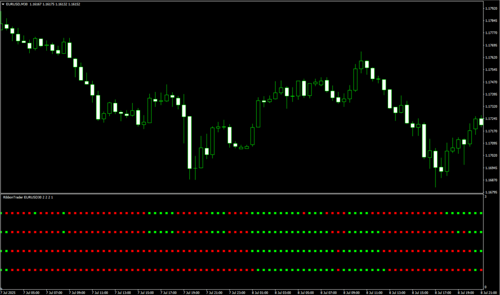 معرفی و بررسی اندیکاتور Ribbon Trader