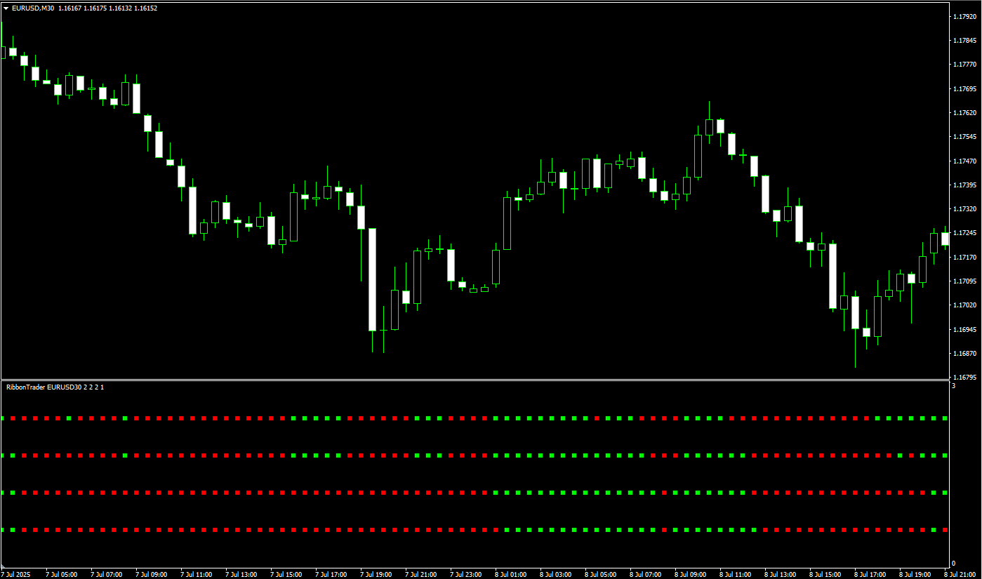 معرفی و بررسی اندیکاتور Ribbon Trader