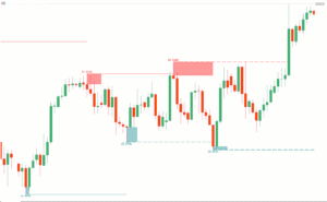 دانلود رایگان اندیکاتور Liquidity Swings Indicator MetaTrader 5