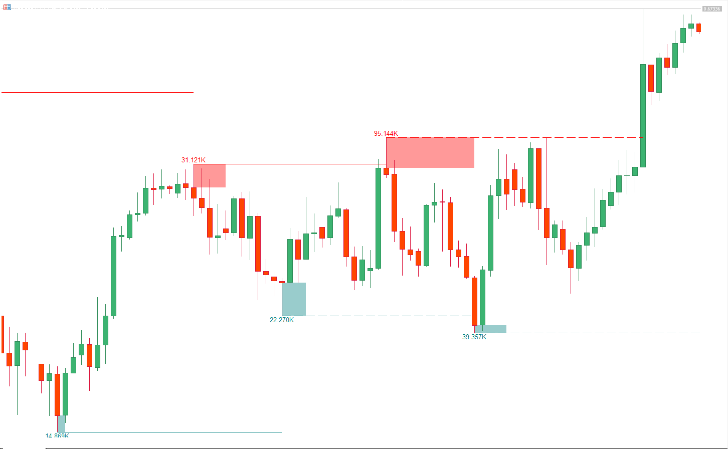 Liquidity Swings Indicator MetaTrader 5