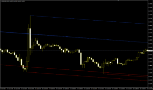 دانلود رایگان  اندیکاتور Parallel Pivot Lines برای متاتریدر4
