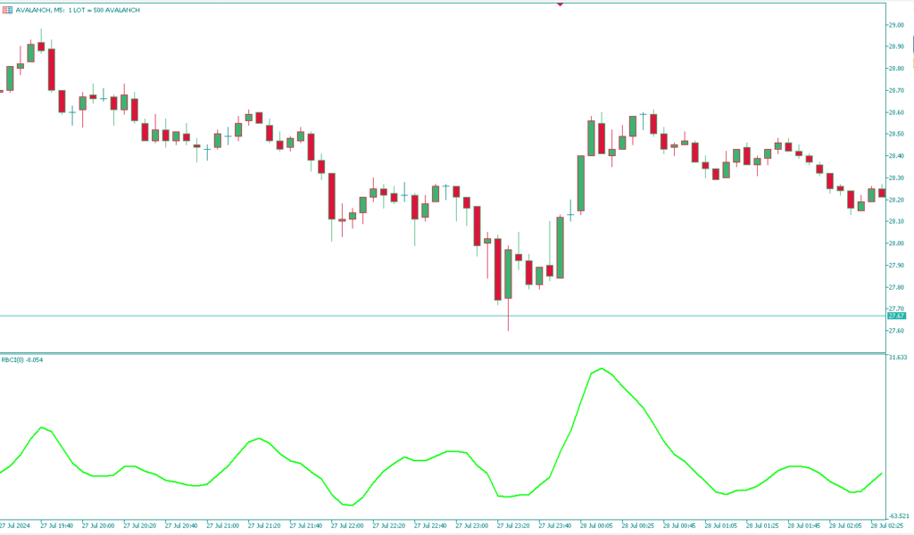 بررسی کامل اندیکاتور (RBCI 2 ( Best RBCI Indicator برای متاتریدر ۵