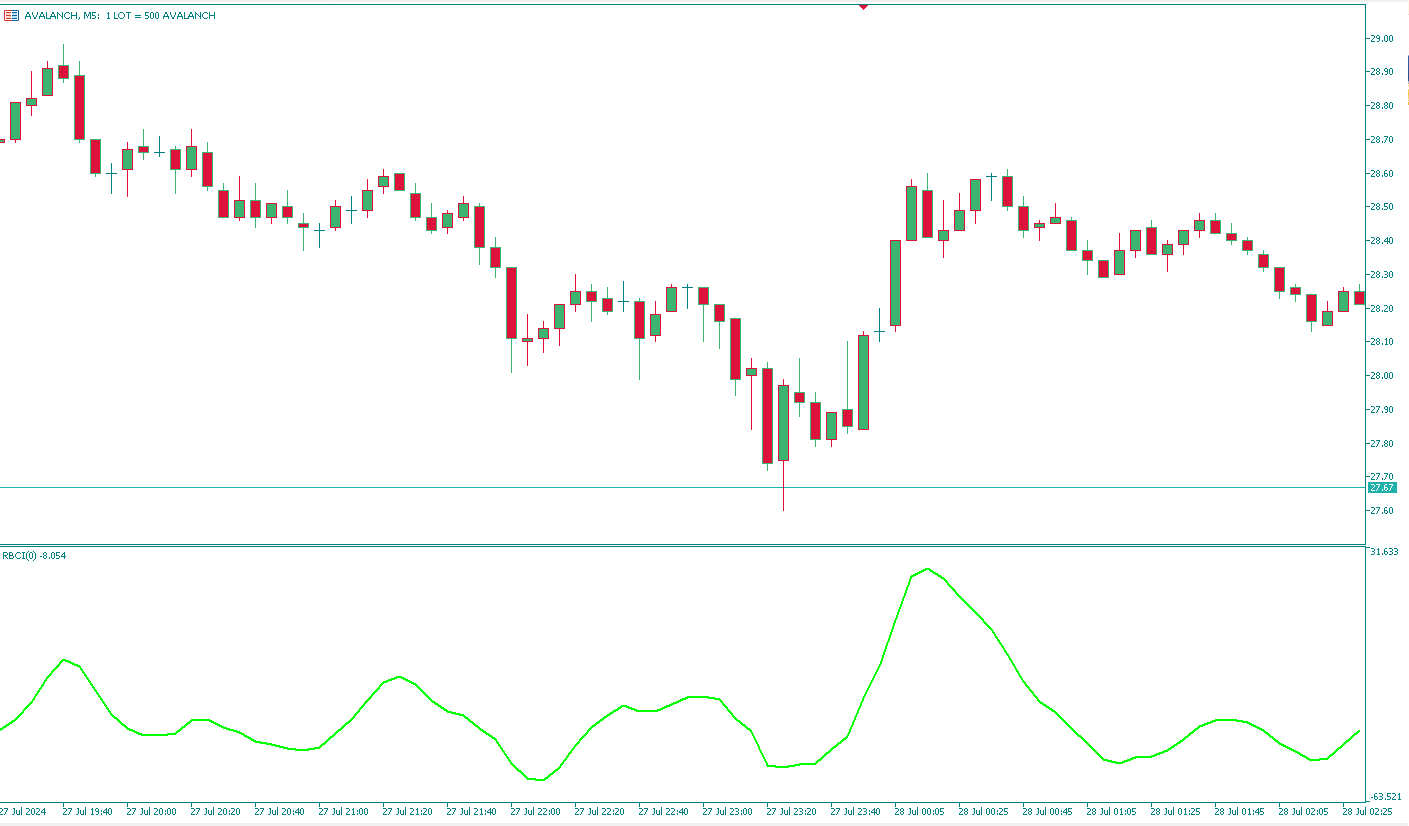 بررسی کامل اندیکاتور (RBCI 2 ( Best RBCI Indicator برای متاتریدر ۵