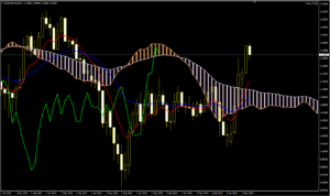 دانلود رایگان اندیکاتور Ichimoku Moving Average برای متاتریدر4