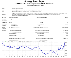 بررسی تخصصی اکسپرت معاملاتی بر پایه استوکاستیک و باند بولینگر A Stochastic Bollinger Bands Multi - Timeframe