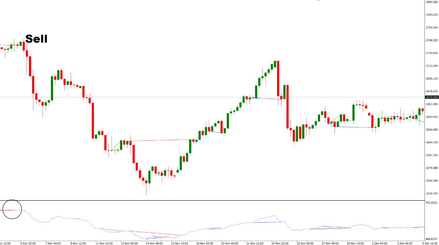 تنظیمات اندیکاتور
