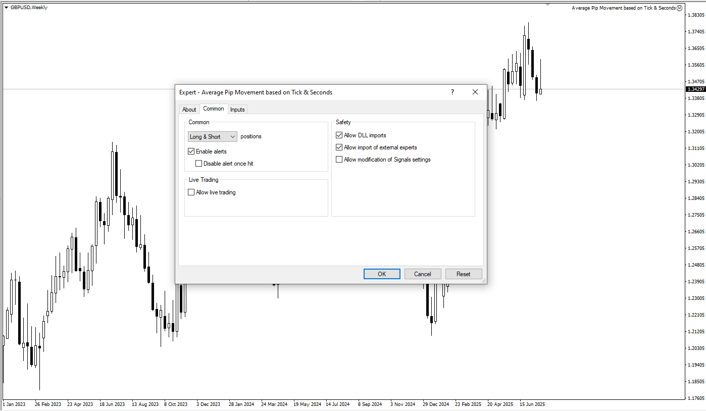 تحلیل پیشرفته بازار با استفاده از اکسپرت ادایزر متاتریدر 4