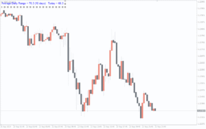 دانلود رایگان اندیکاتور Daily Range PeterE در متاتریدر 4