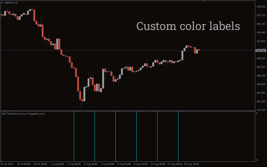 تنظیمات اندیکاتور