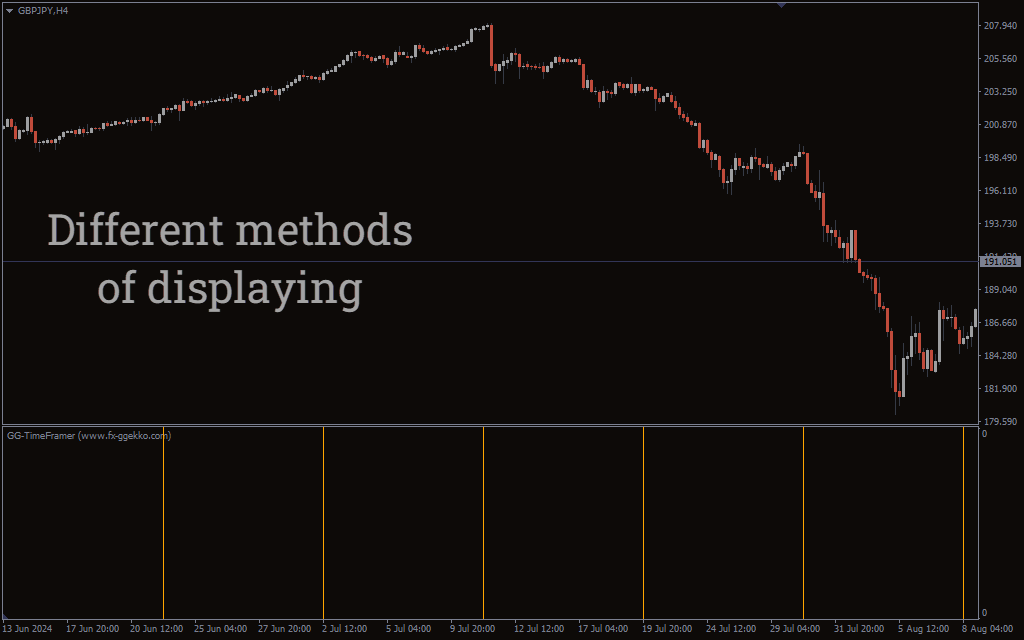 تنظیمات اندیکاتور