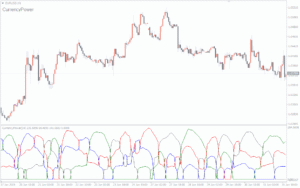 دانلود رایگان  اندیکاتور  Best Currency Power  MT4  برای متاتریدر 4
