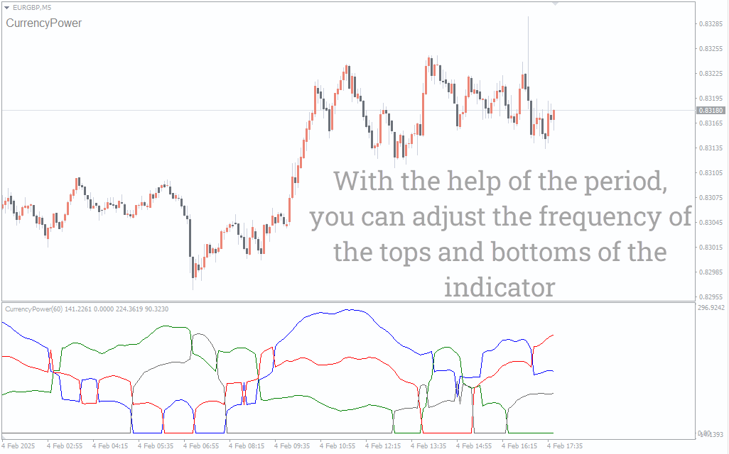 تنظیمات اندیکاتور
