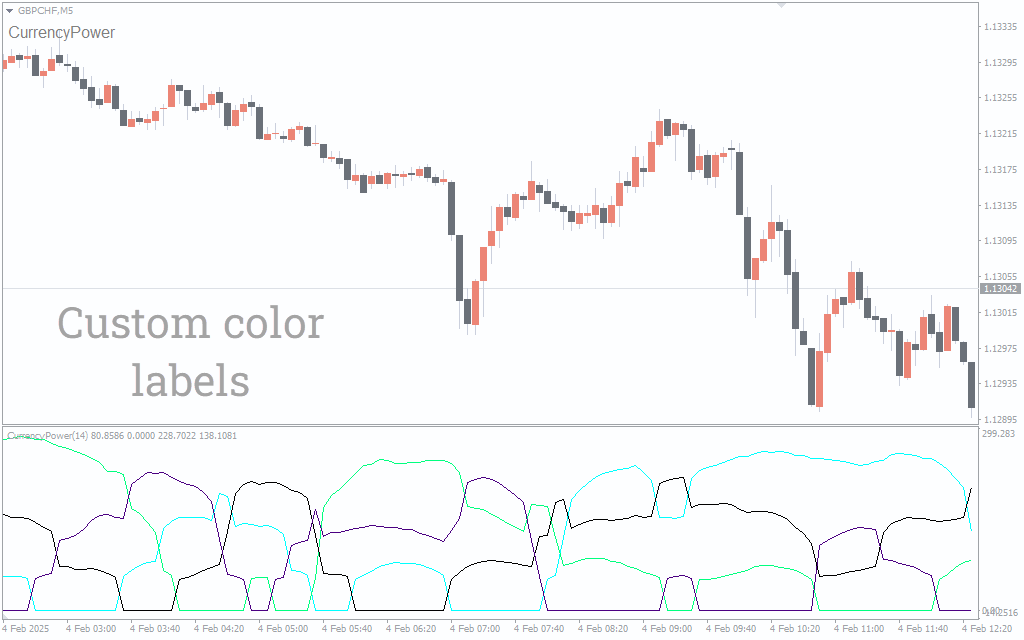 تنظیمات اندیکاتور
