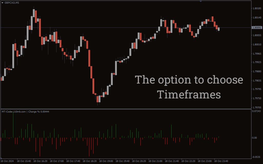 تنظیمات اندیکاتور

