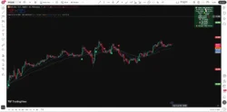 دانلود اندیکاتور EMA 62150 + MACD + AO + Panel + Botones + Alertas سیگنال‌های خرید و فروش در تریدینگ ویو در ارزدیجیتال