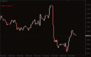 دانلود رایگان  اندیکاتور Destiny Volatility برای MT4