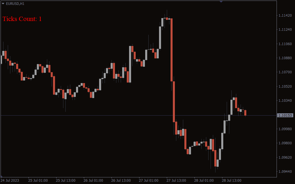 معرفی اندیکاتور Destiny Volatility برای MT4