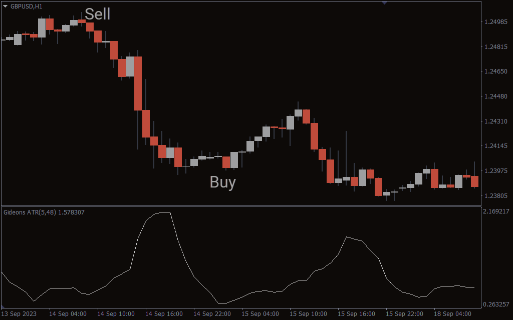 تنظیمات اندیکاتور

