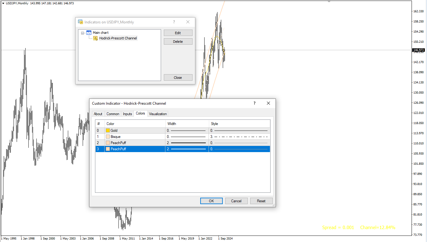 تنظیمات اندیکاتور
