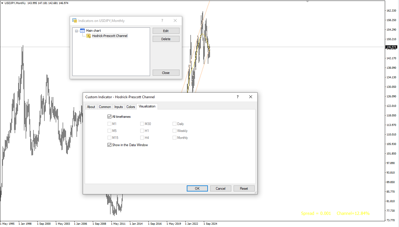 تنظیمات اندیکاتور
