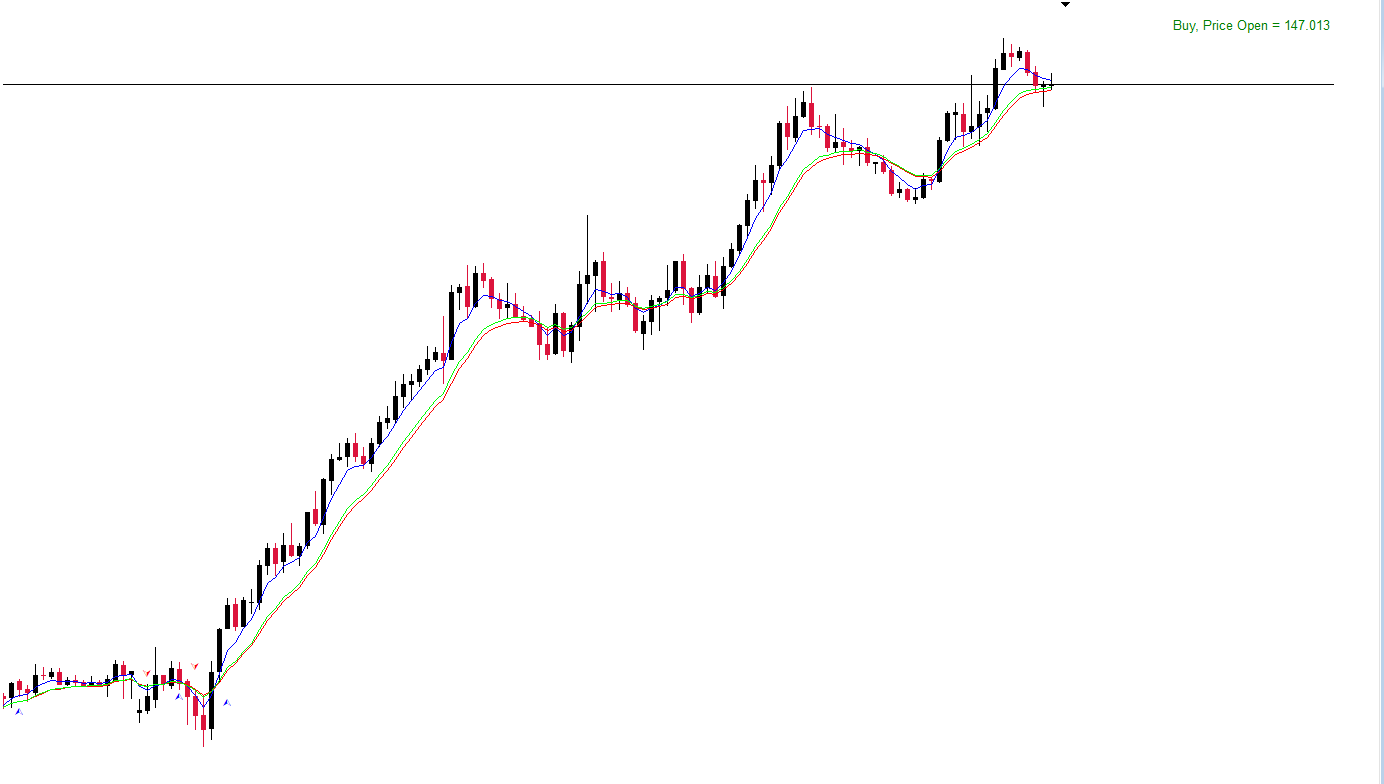 RSI MA Trade Sist Chart