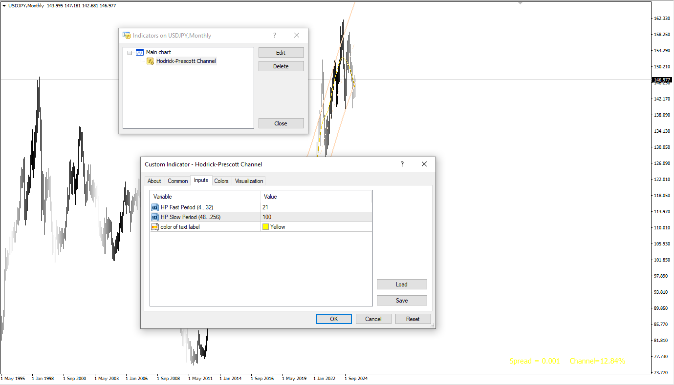 تنظیمات اندیکاتور