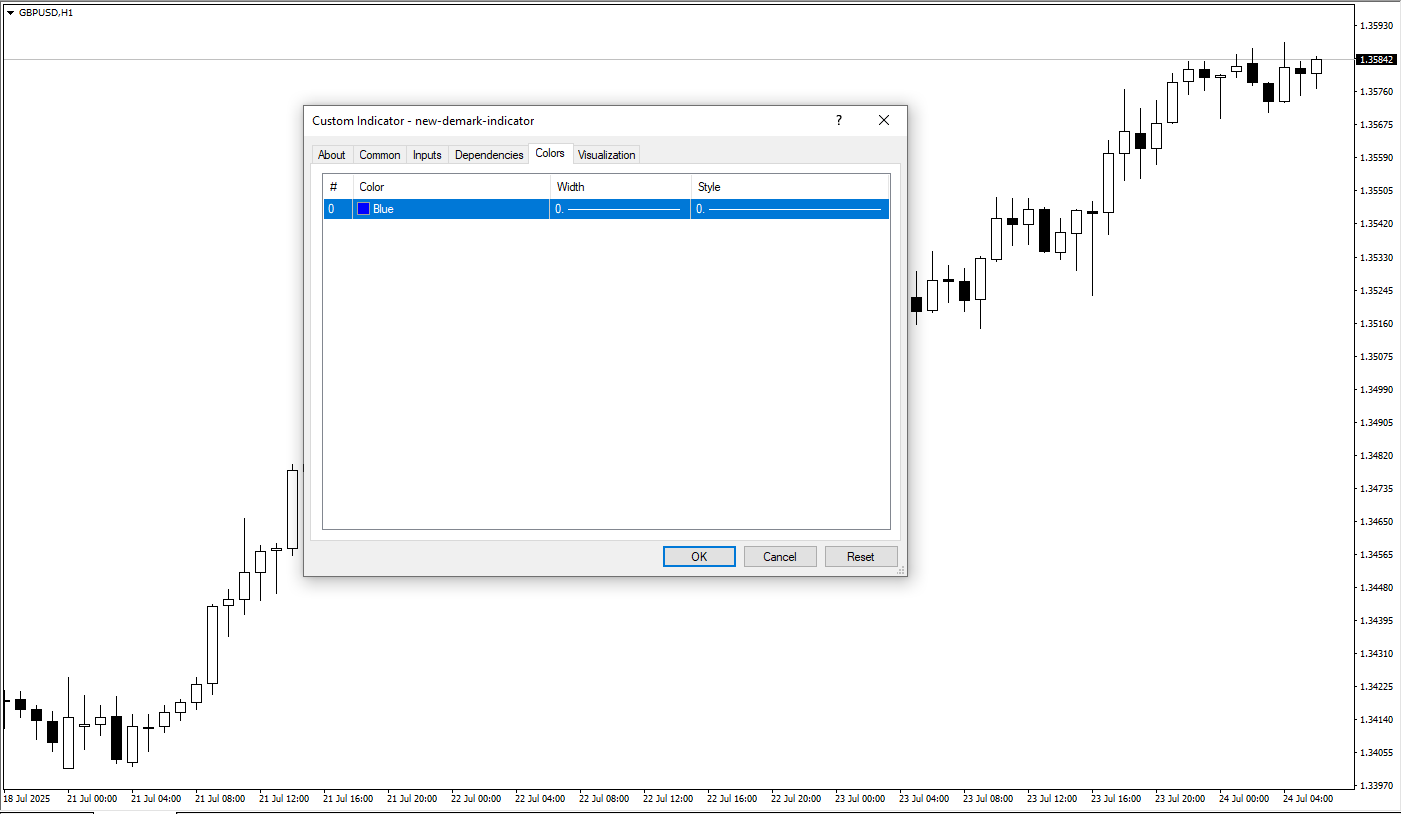 تنظیمات اندیکاتور
