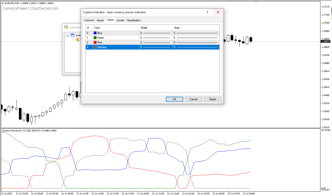 تنظیمات اندیکاتور
