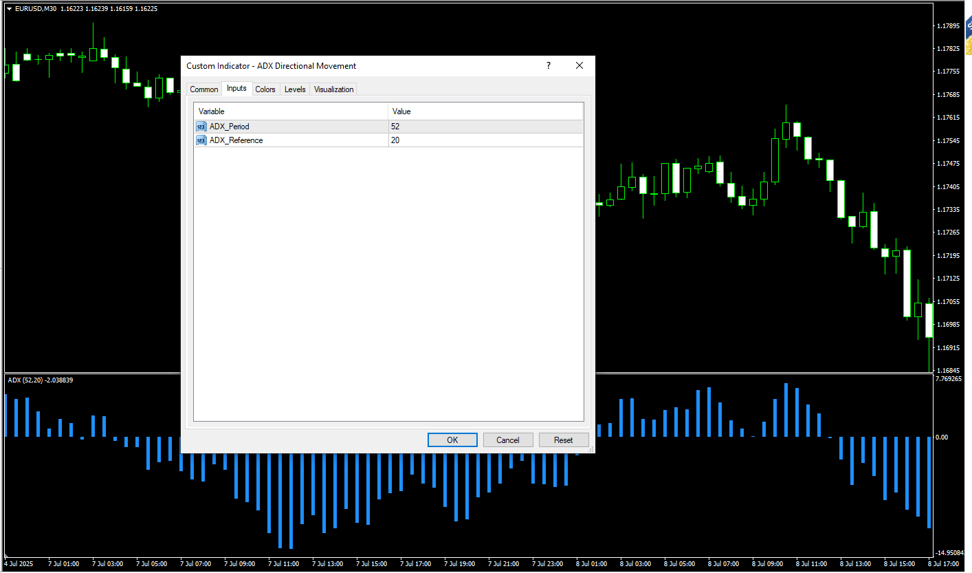 اندیکاتور ADX Directional Movement در تحلیل تکنیکال