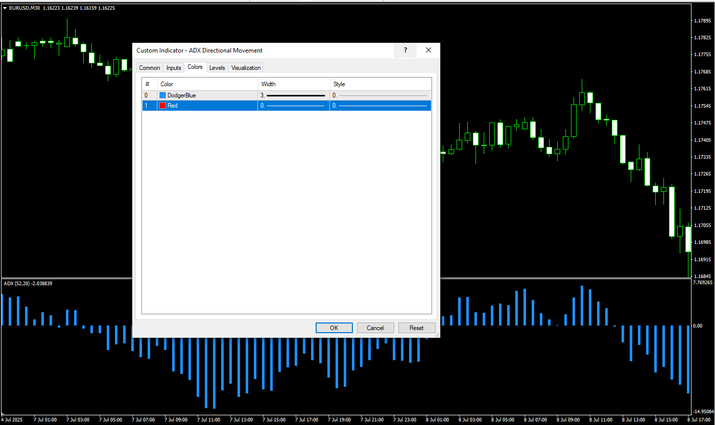 تنظیمات مهم اندیکاتور