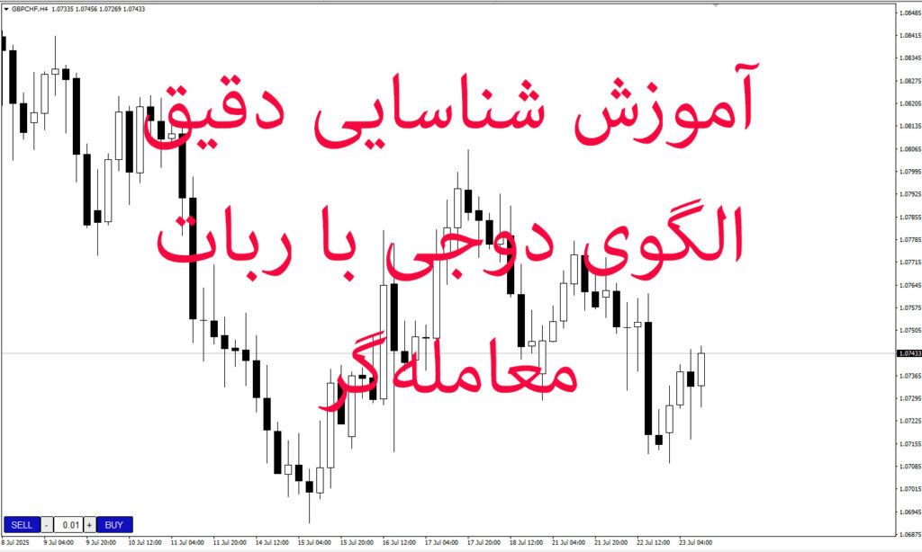 آموزش شناسایی دقیق الگوی دوجی با ربات معامله‌گر