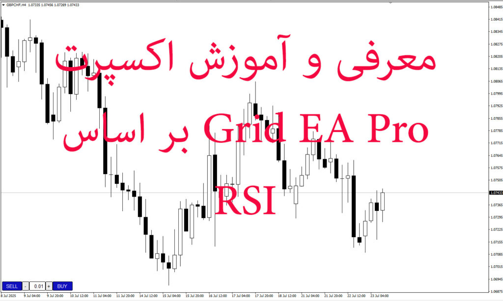 معرفی و آموزش اکسپرت Grid EA Pro بر اساس RSI