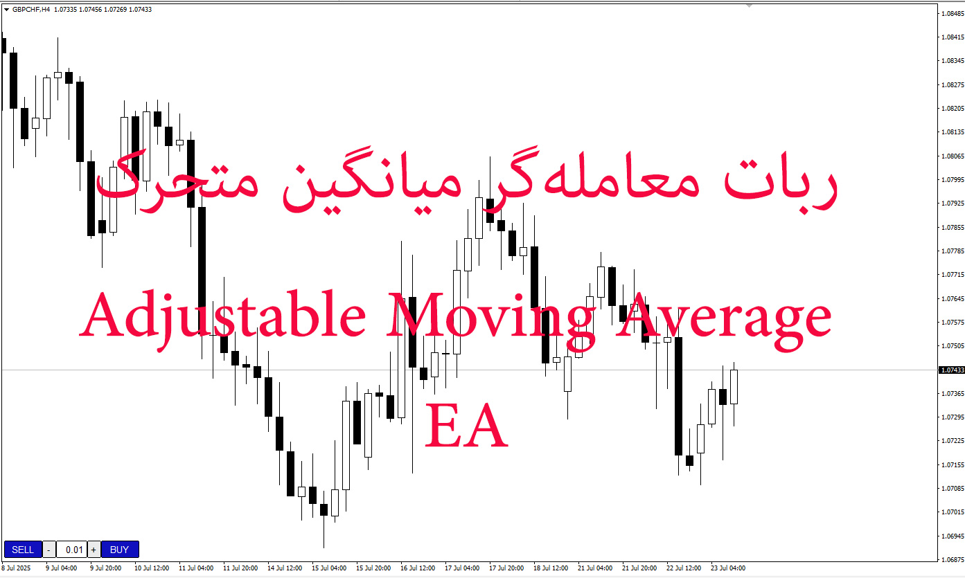 Adjustable Moving Average EA قابل تنظیم برای متاتریدر 4