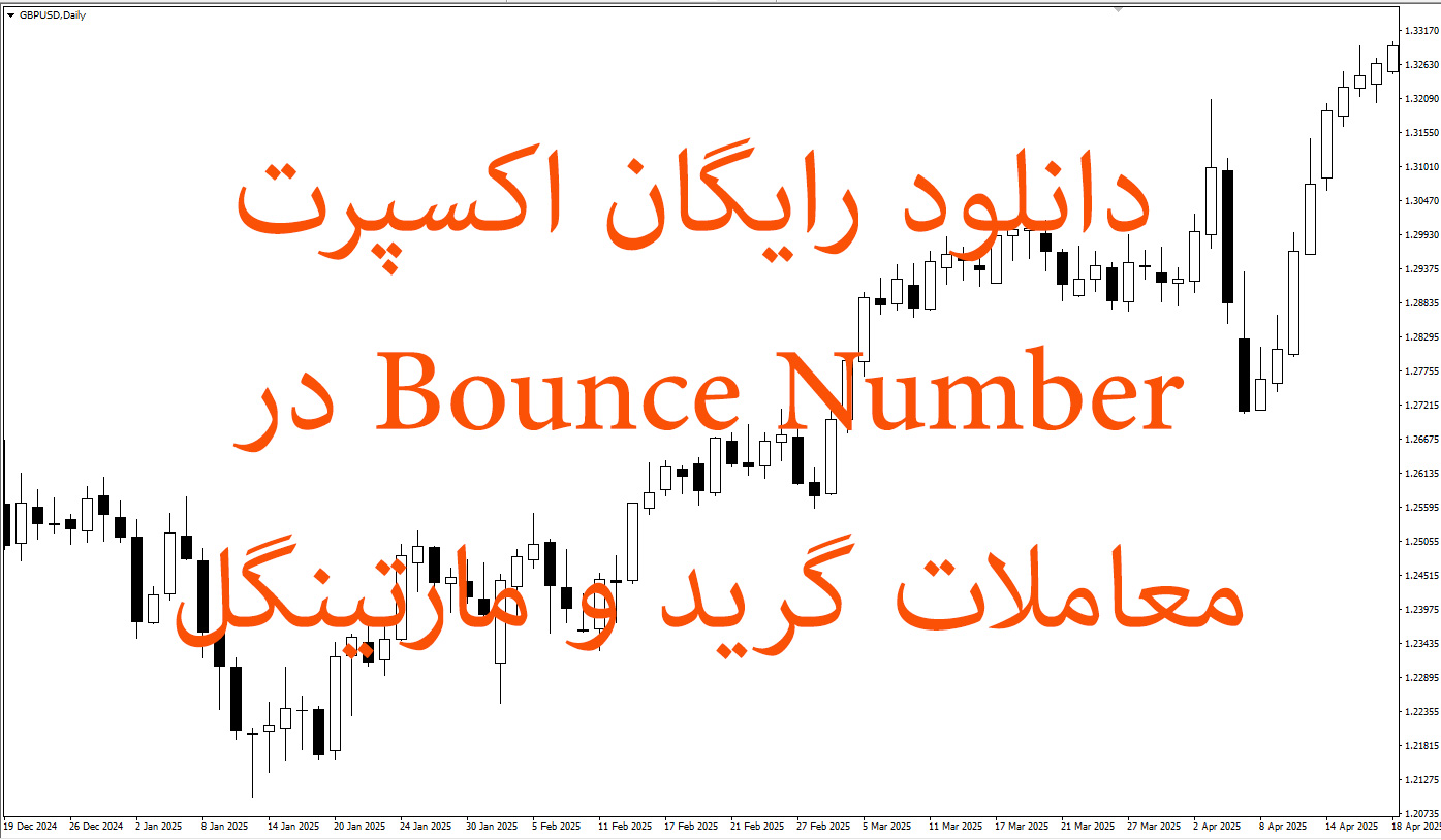دانلود رایگان اکسپرت Bounce Number در معاملات گرید و مارتینگل