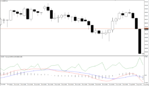 دانلود رایگان اندیکاتور MACD and Volumes و حجم معاملات در متاتریدر 4