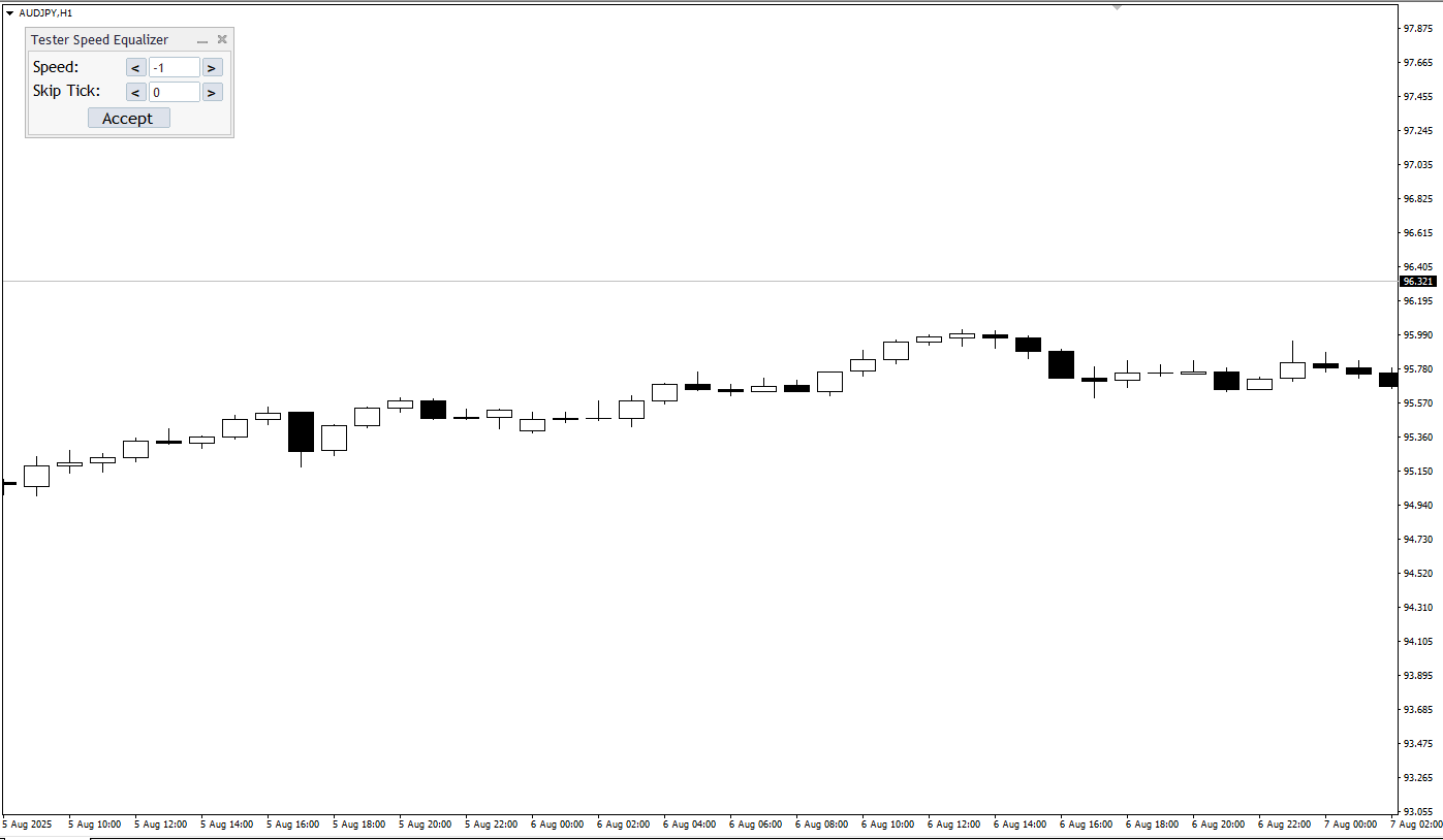 دانلود رایگان اندیکاتور Strategy Tester Equalizer در MT4