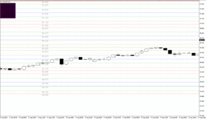 دانلود رایگان اندیکاتور Prime Levels Black در متاتریدر 4