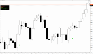 دانلود رایگان اندیکاتور Indicator Arrows در متاتریدر 4