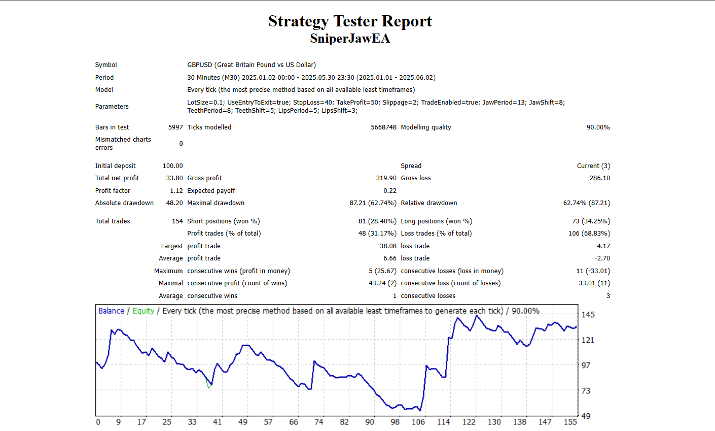 دانلود رایگان اکسپرت SniperJaw