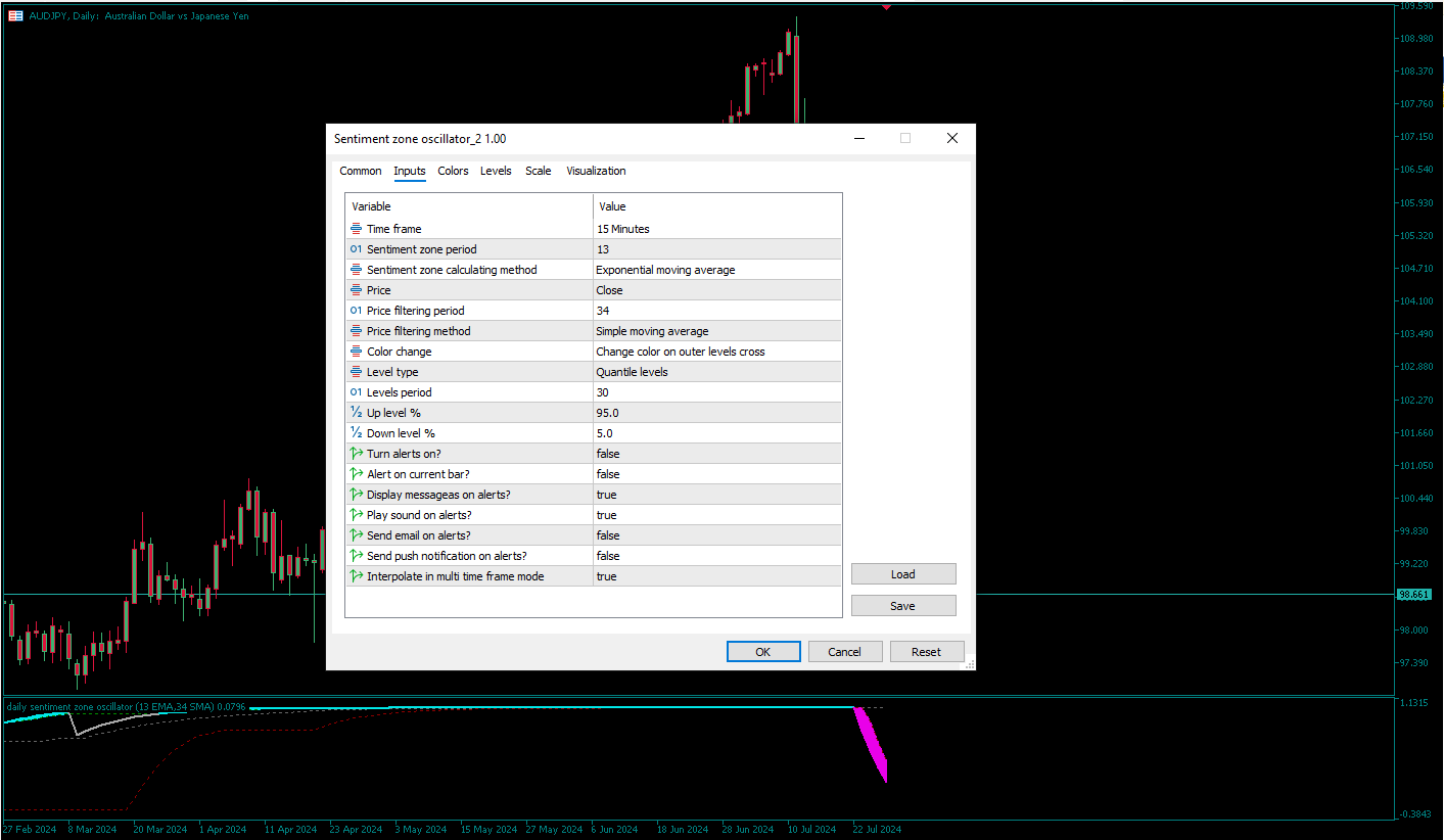 دانلود رایگان اندیکاتور Sentiment Zone Oscillator در متاتریدر 5