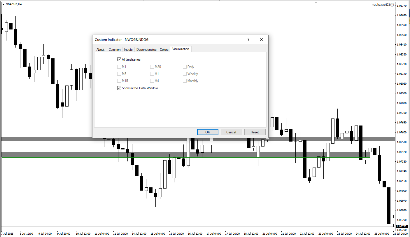 دانلود رایگان اندیکاتور NWOG و NDOG
