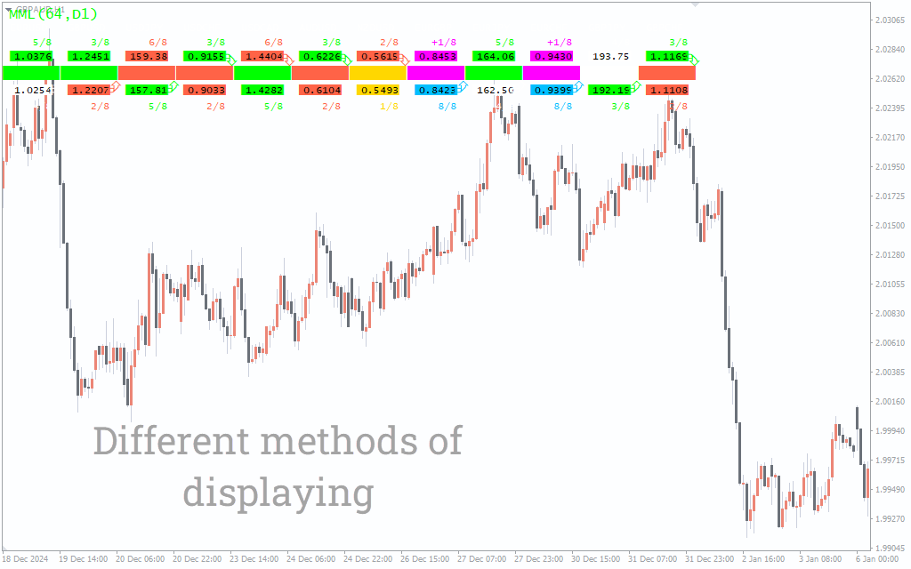 دانلود رایگان اندیکاتور AY MML Dashboard V1.1 و کاربرد آن در تحلیل تکنیکال