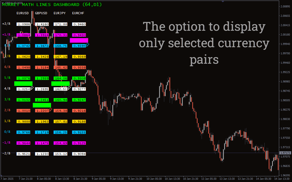دانلود رایگان اندیکاتور AY MML Dashboard V1.1 و کاربرد آن در تحلیل تکنیکال